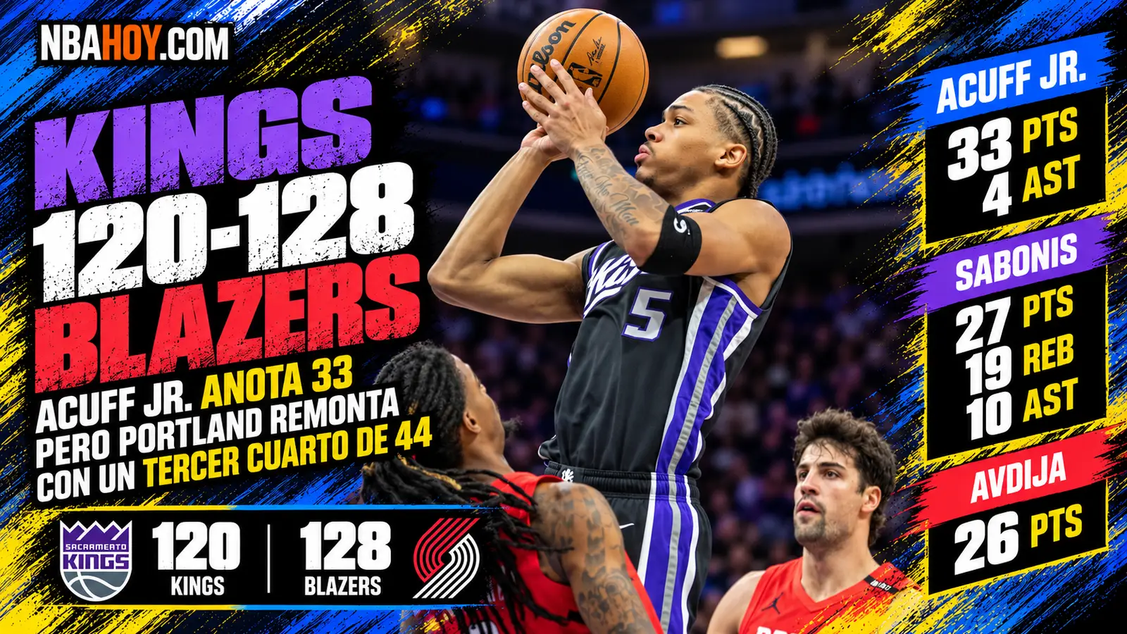 Darius Acuff Jr. lanza ante Avdija en el Kings 120-128 Blazers