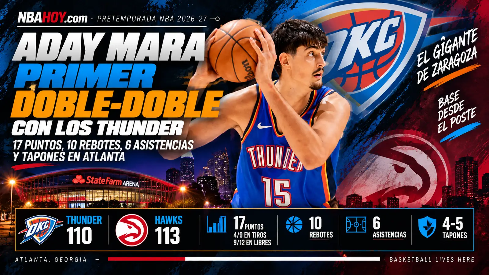 Aday Mara, primer doble-doble con los Thunder: 17 puntos, 10 rebotes y 6 asistencias ante los Hawks