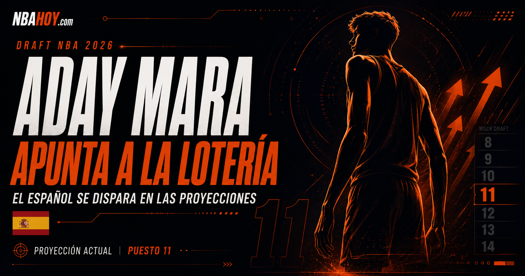Aday Mara, pívot español en el draft NBA 2026