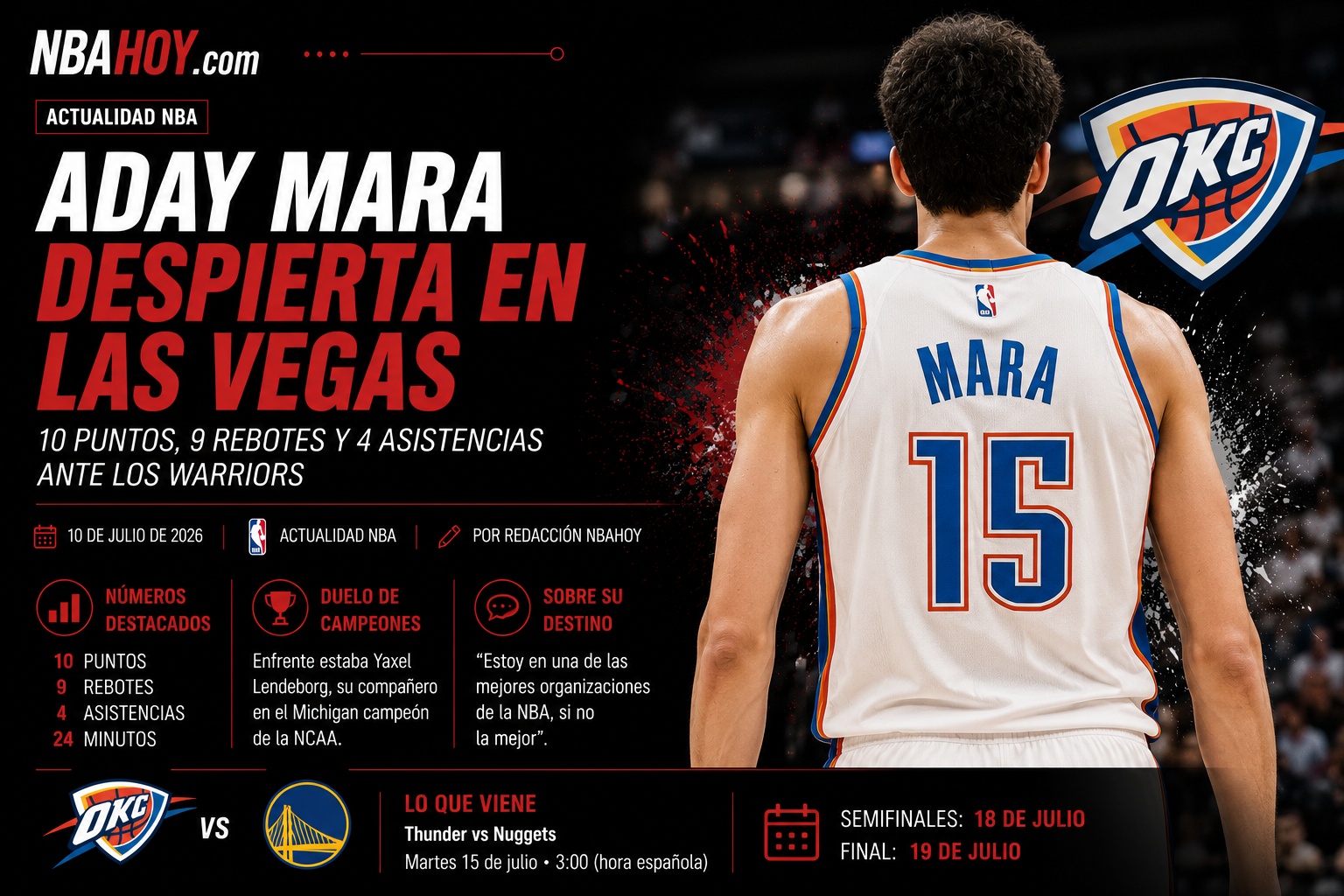 Aday Mara con Oklahoma City Thunder en la Summer League de Las Vegas