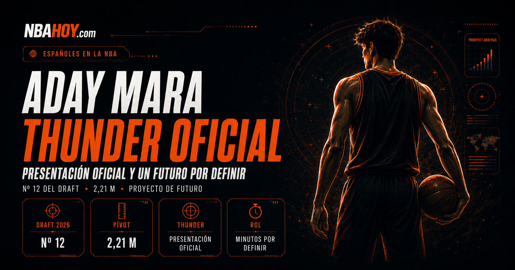 Aday Mara, presentado oficialmente por los Oklahoma City Thunder
