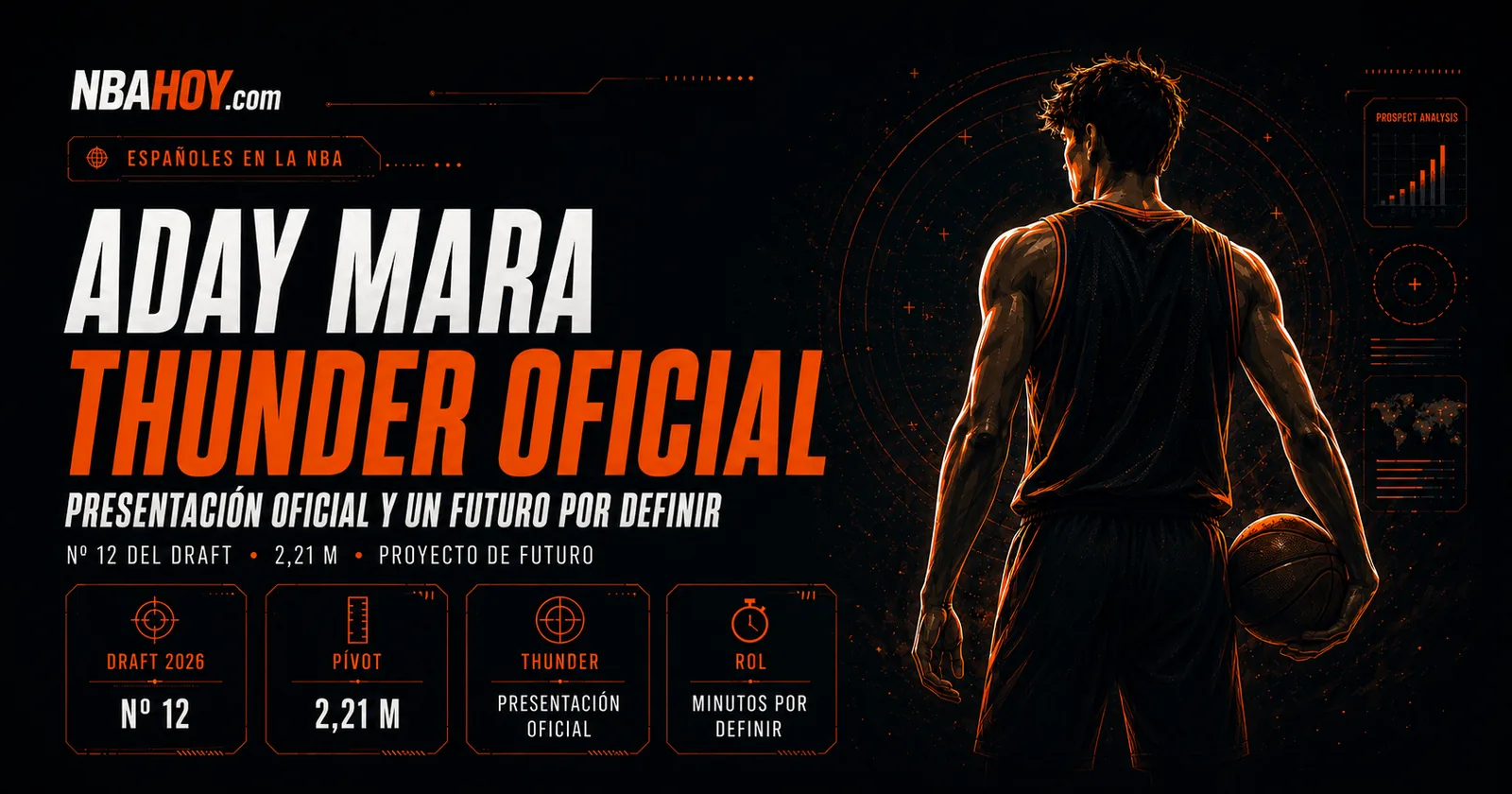 Aday Mara, presentado oficialmente por los Oklahoma City Thunder