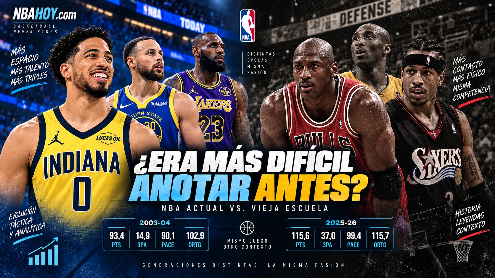 NBA actual frente a la vieja escuela: reglas, defensa y anotación