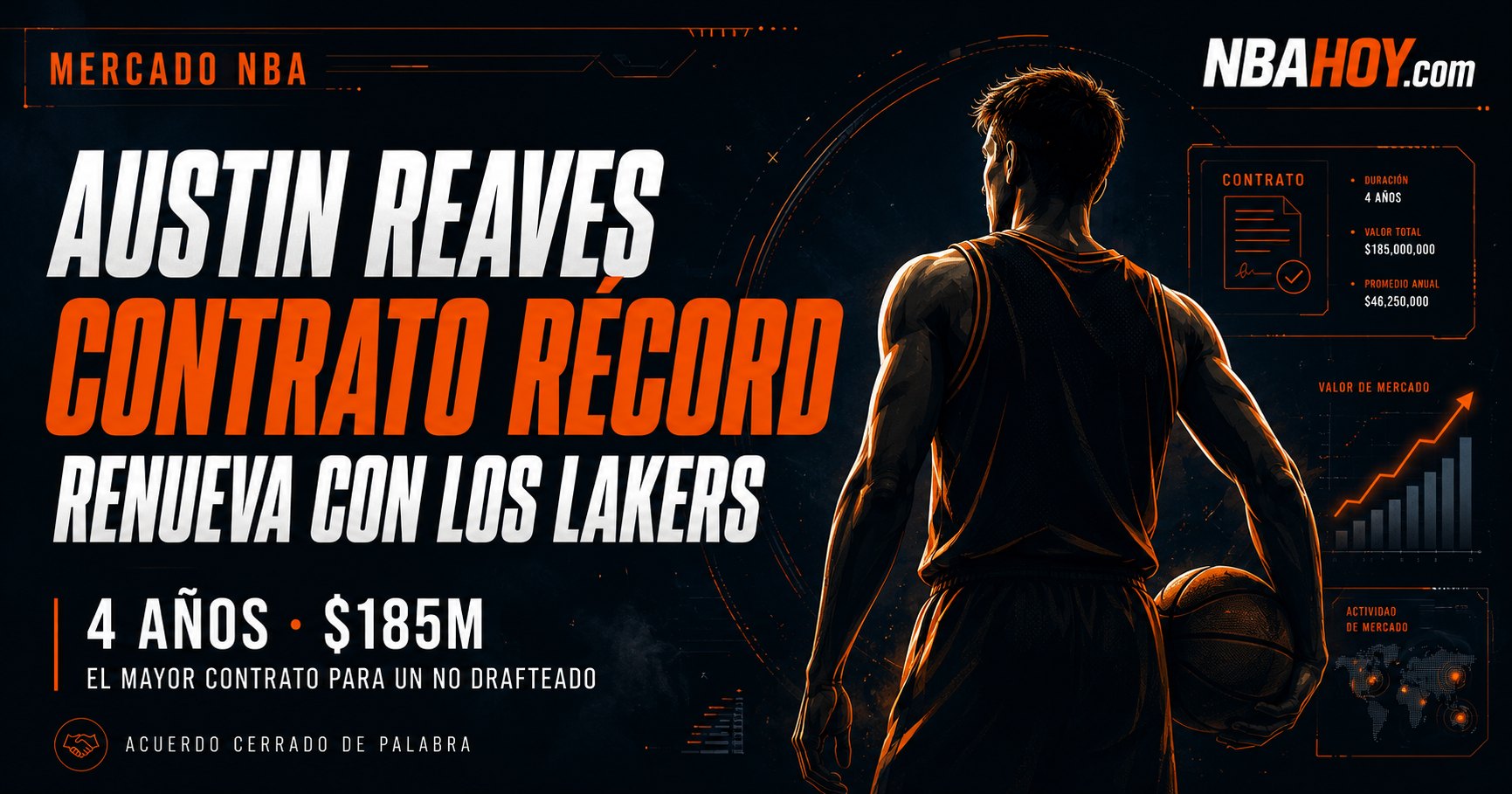 Austin Reaves renueva con los Lakers en el mercado NBA 2026