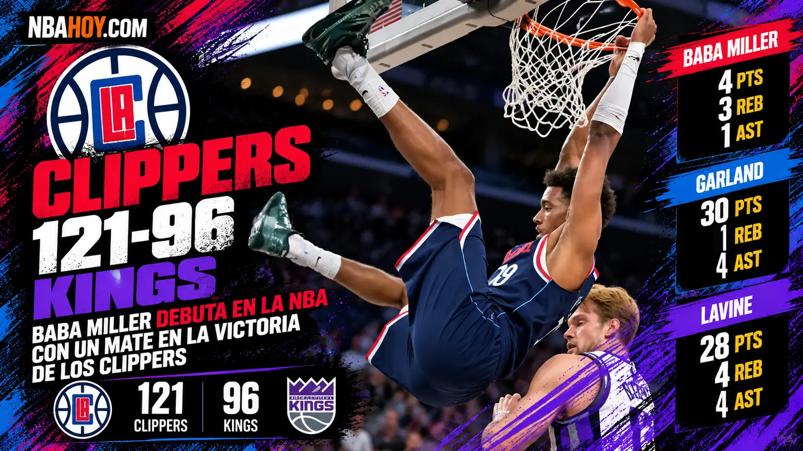 Baba Miller machaca en su debut con los Clippers ante los Kings
