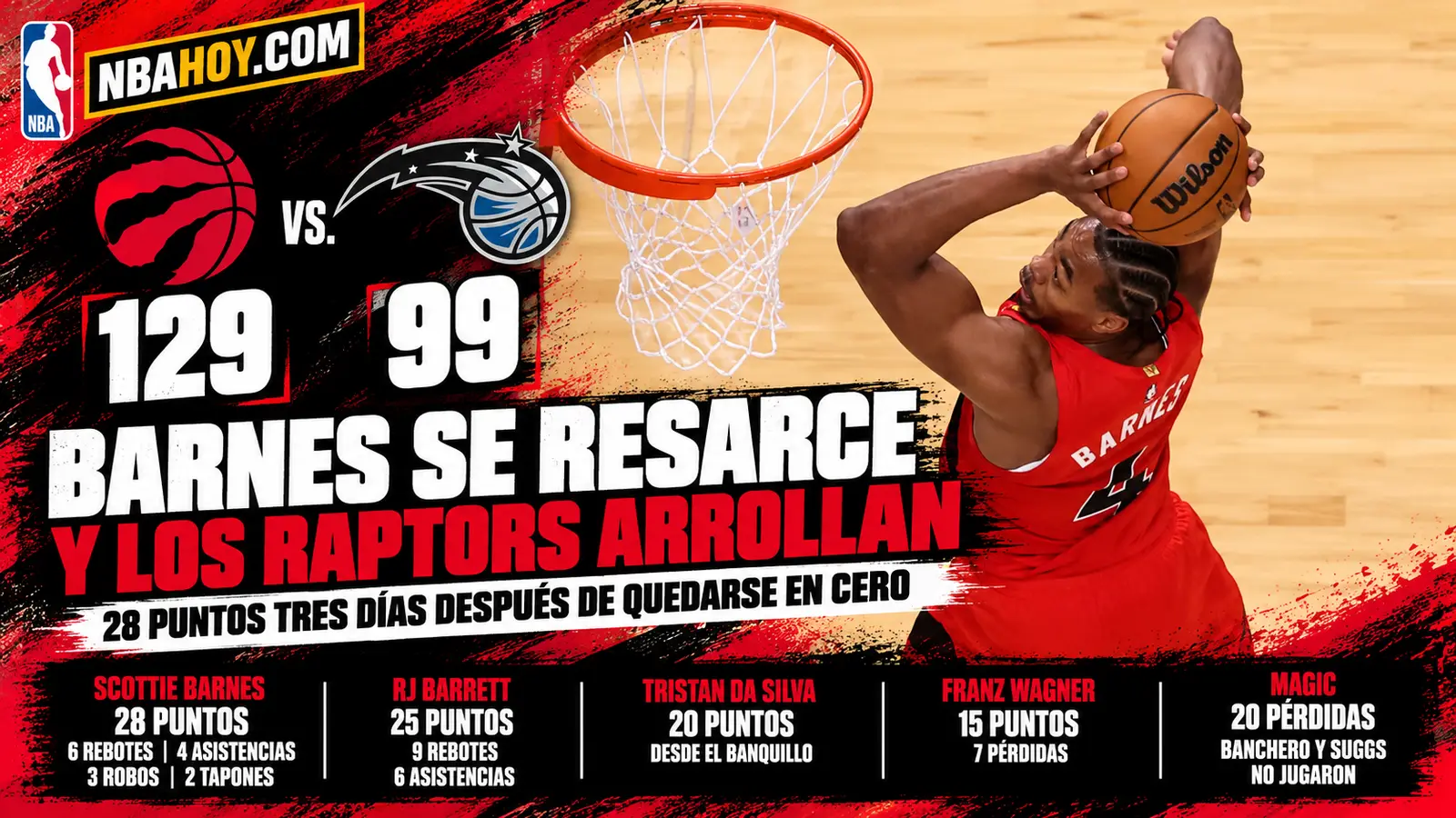 Scottie Barnes anota 28 puntos en el Raptors 129-99 Magic