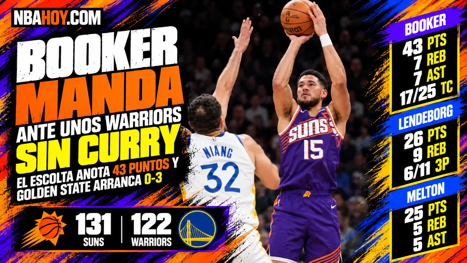 Devin Booker, 43 puntos en el Suns 131-122 Warriors
