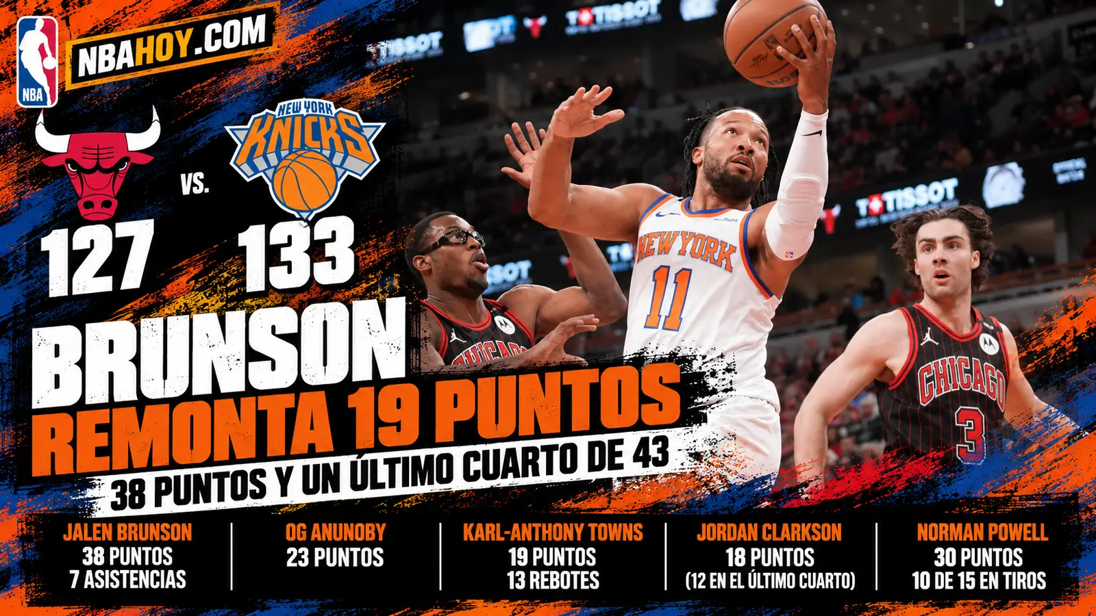 Jalen Brunson anota 38 puntos en el Bulls 127-133 Knicks