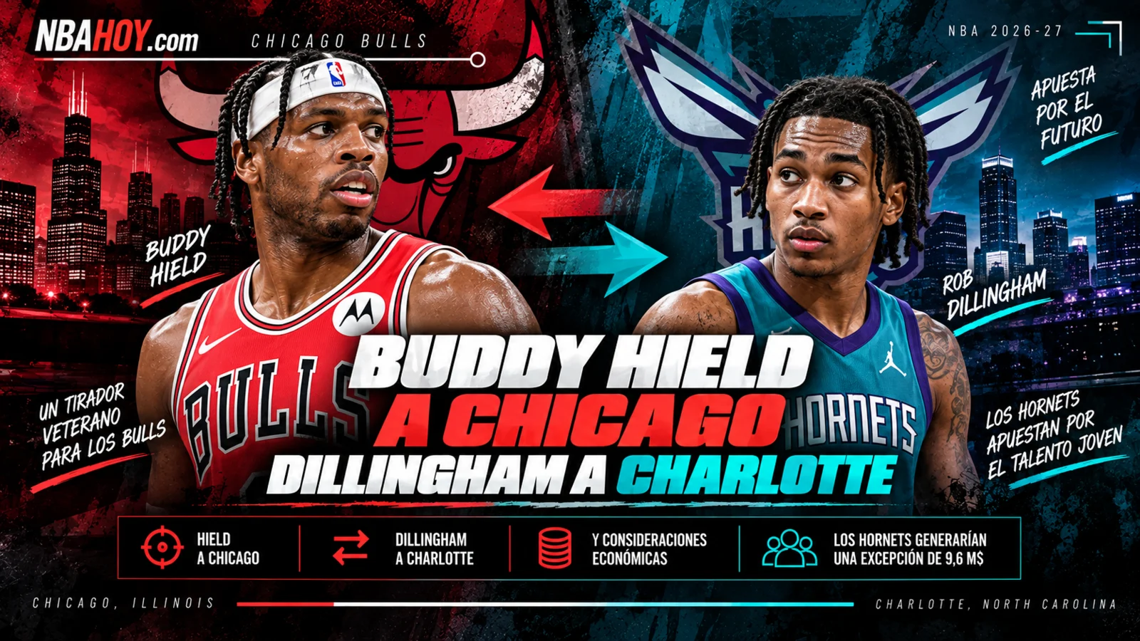 Buddy Hield en Chicago y Rob Dillingham cortado por Charlotte