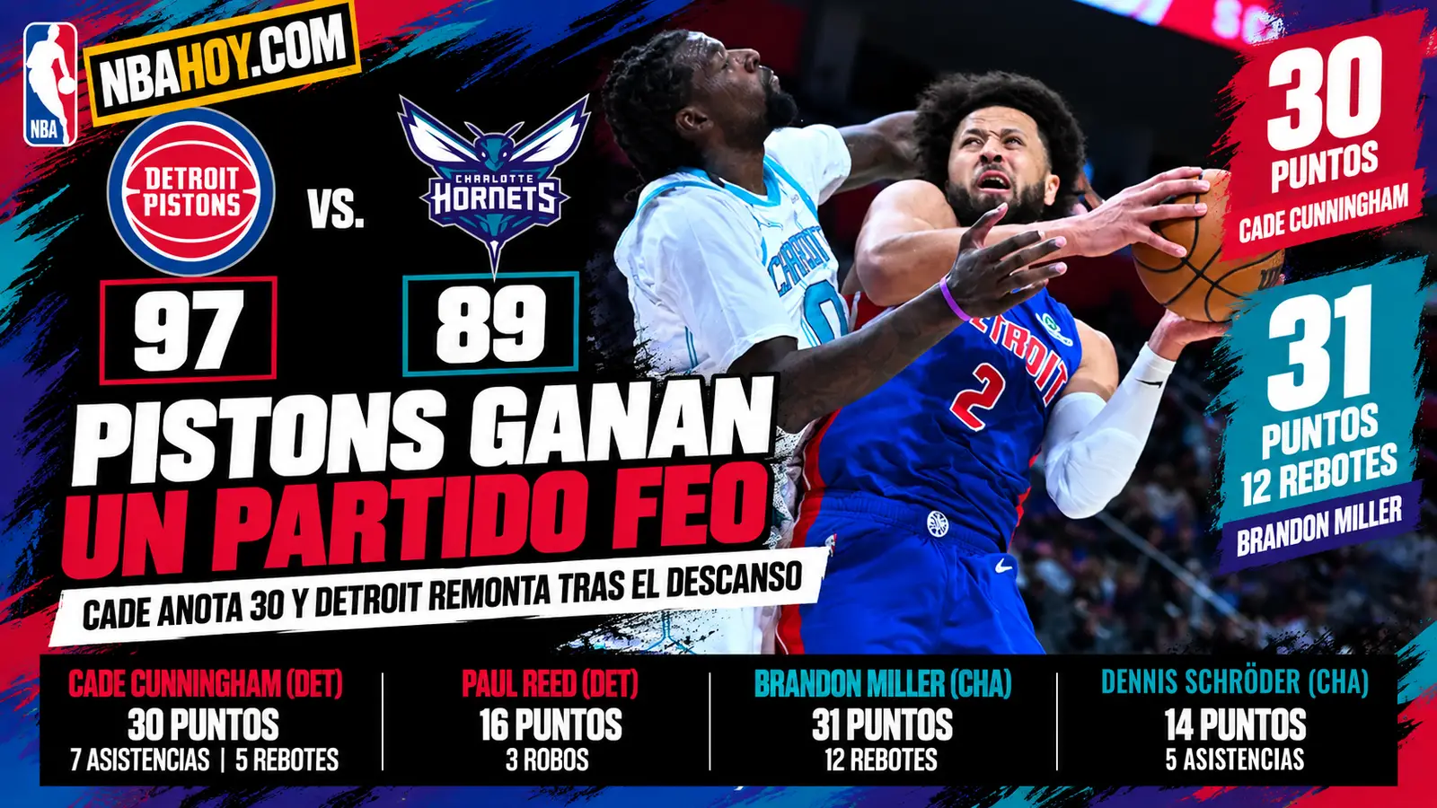 Cade Cunningham anota 30 puntos en el Pistons 97-89 Hornets