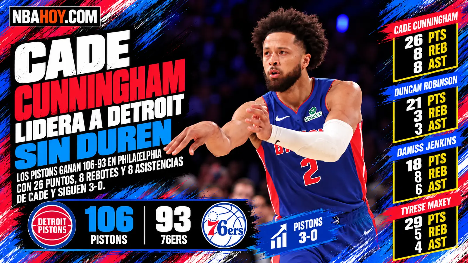 Cade Cunningham lidera el Pistons 106-93 Sixers