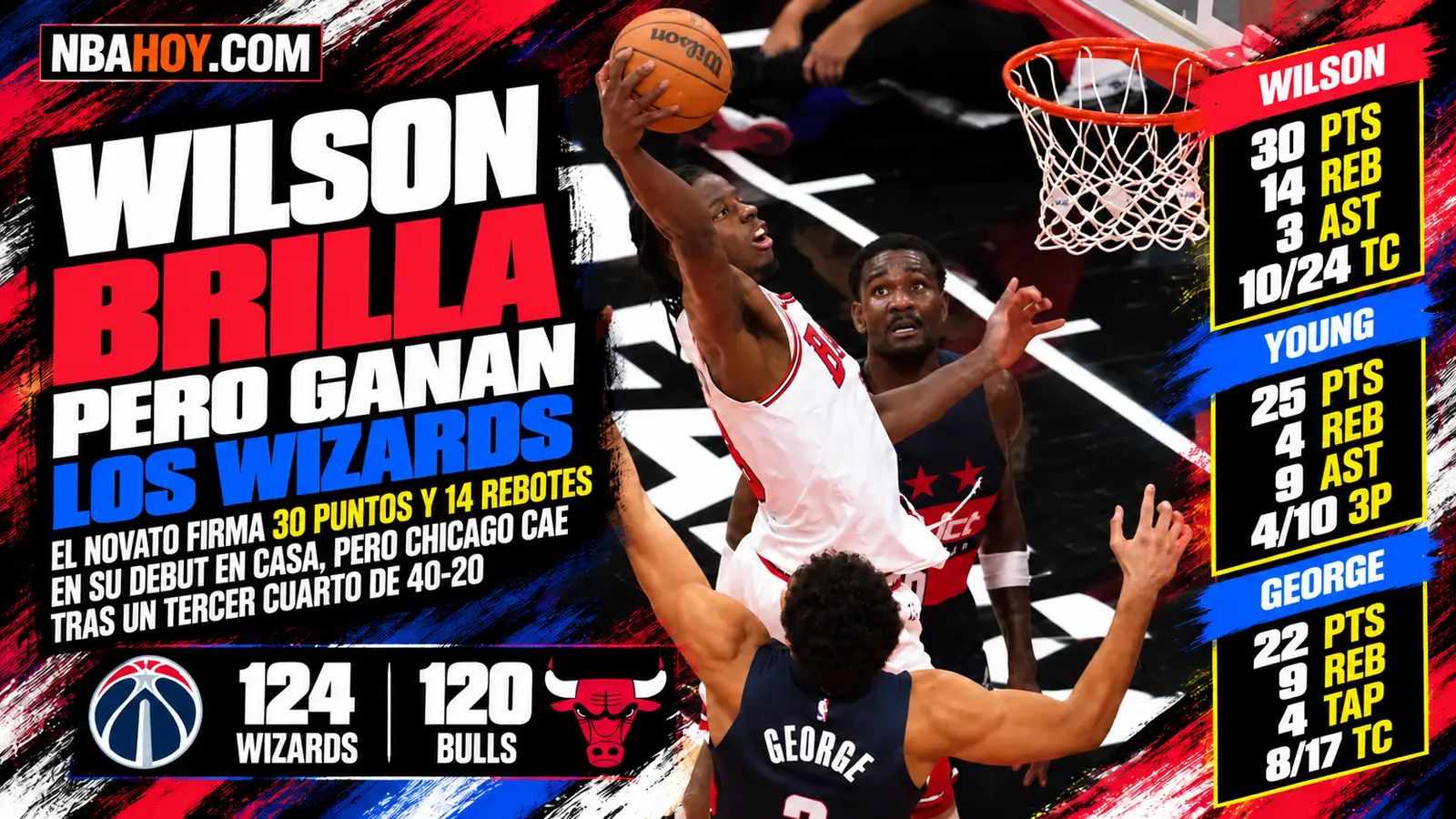 Caleb Wilson, 30 puntos y 14 rebotes en el Bulls 120-124 Wizards
