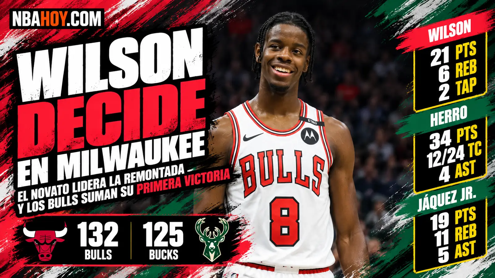 Caleb Wilson, decisivo en el Bucks 125-132 Bulls