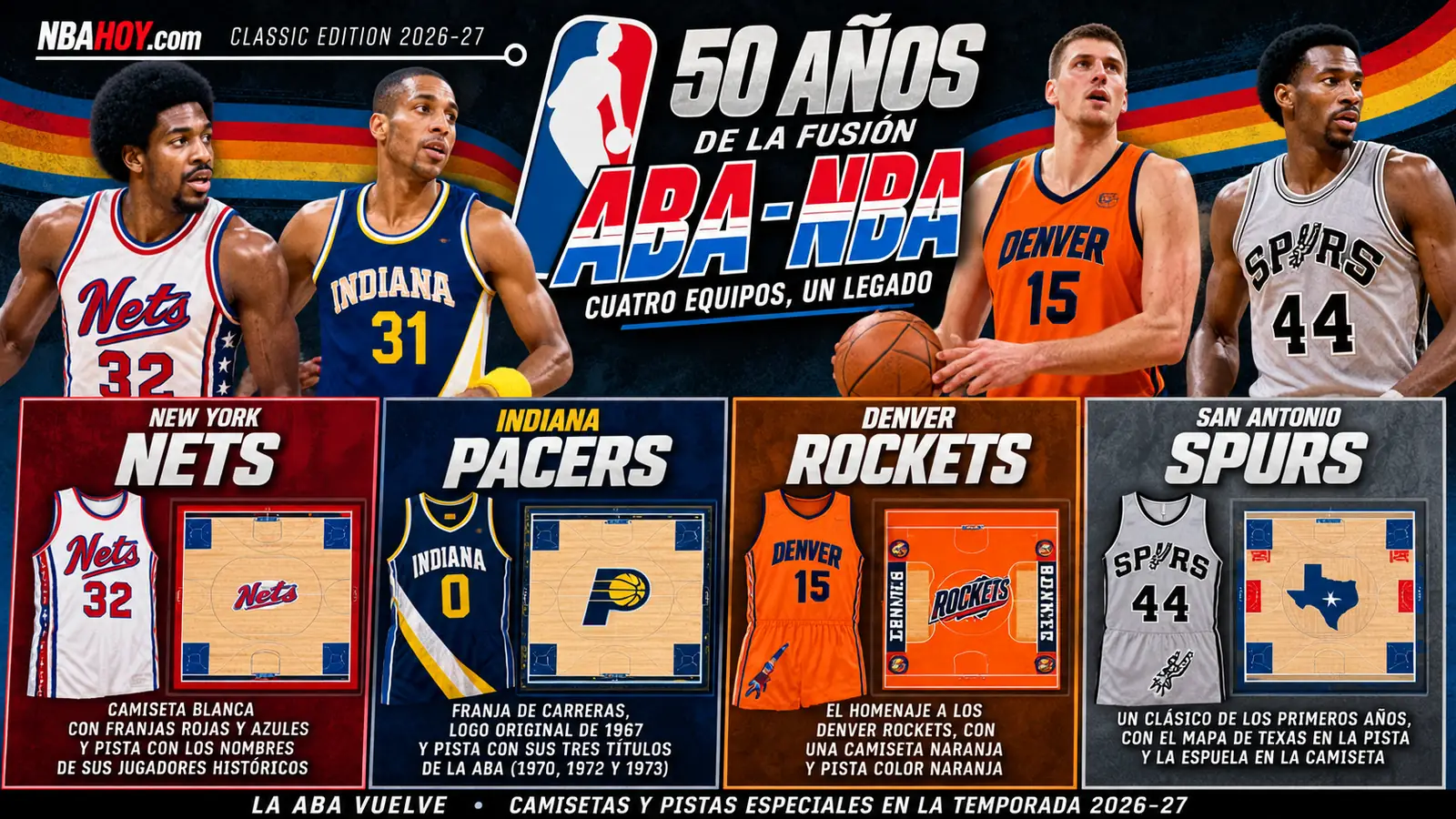 Camisetas ABA de Pacers, Nets, Nuggets y Spurs para la temporada 2026-27