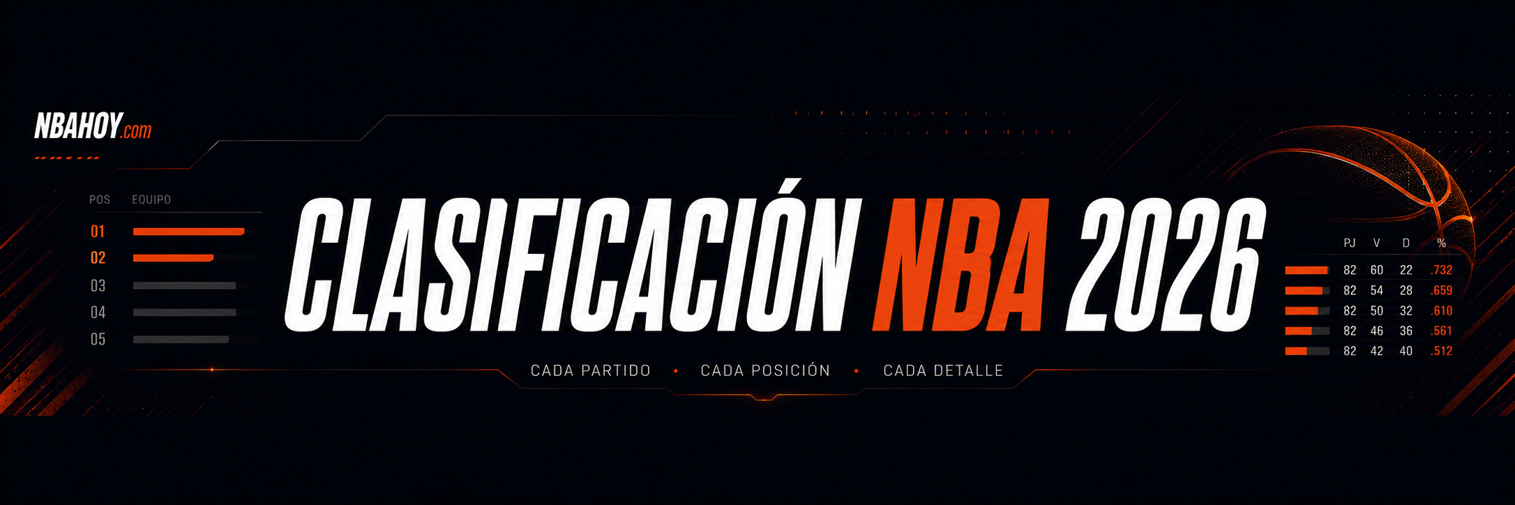 Clasificación NBA 2025-26 — Conferencia Este y Oeste
