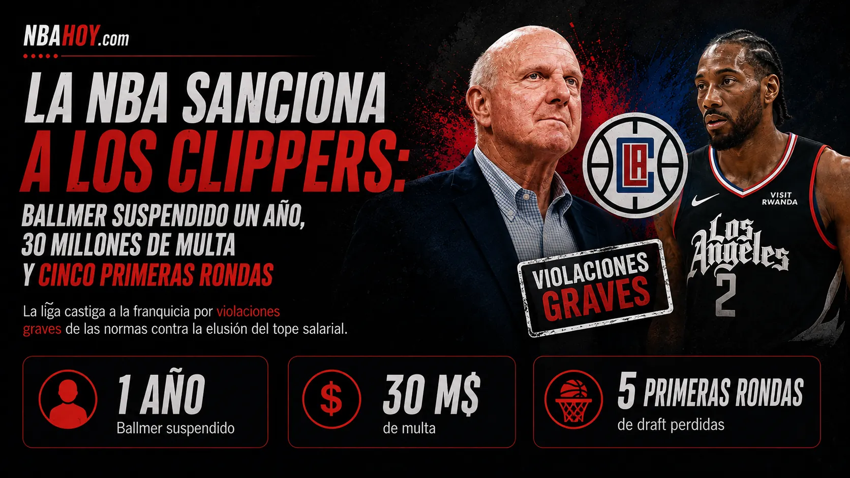 La NBA sanciona a los Clippers: Ballmer suspendido un año, 30 millones de multa y cinco primeras rondas