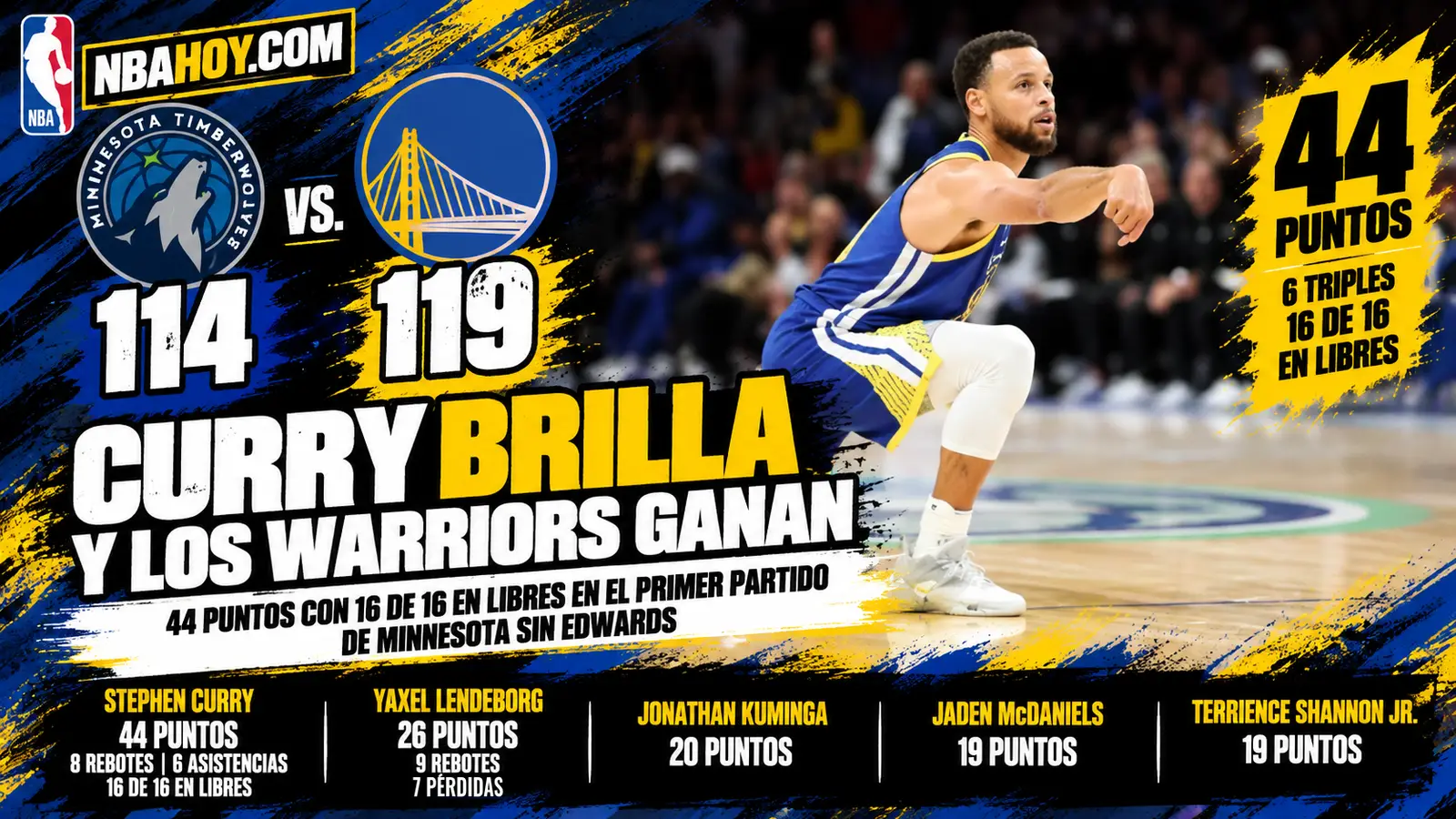 Stephen Curry anota 44 puntos en el Timberwolves 114-119 Warriors