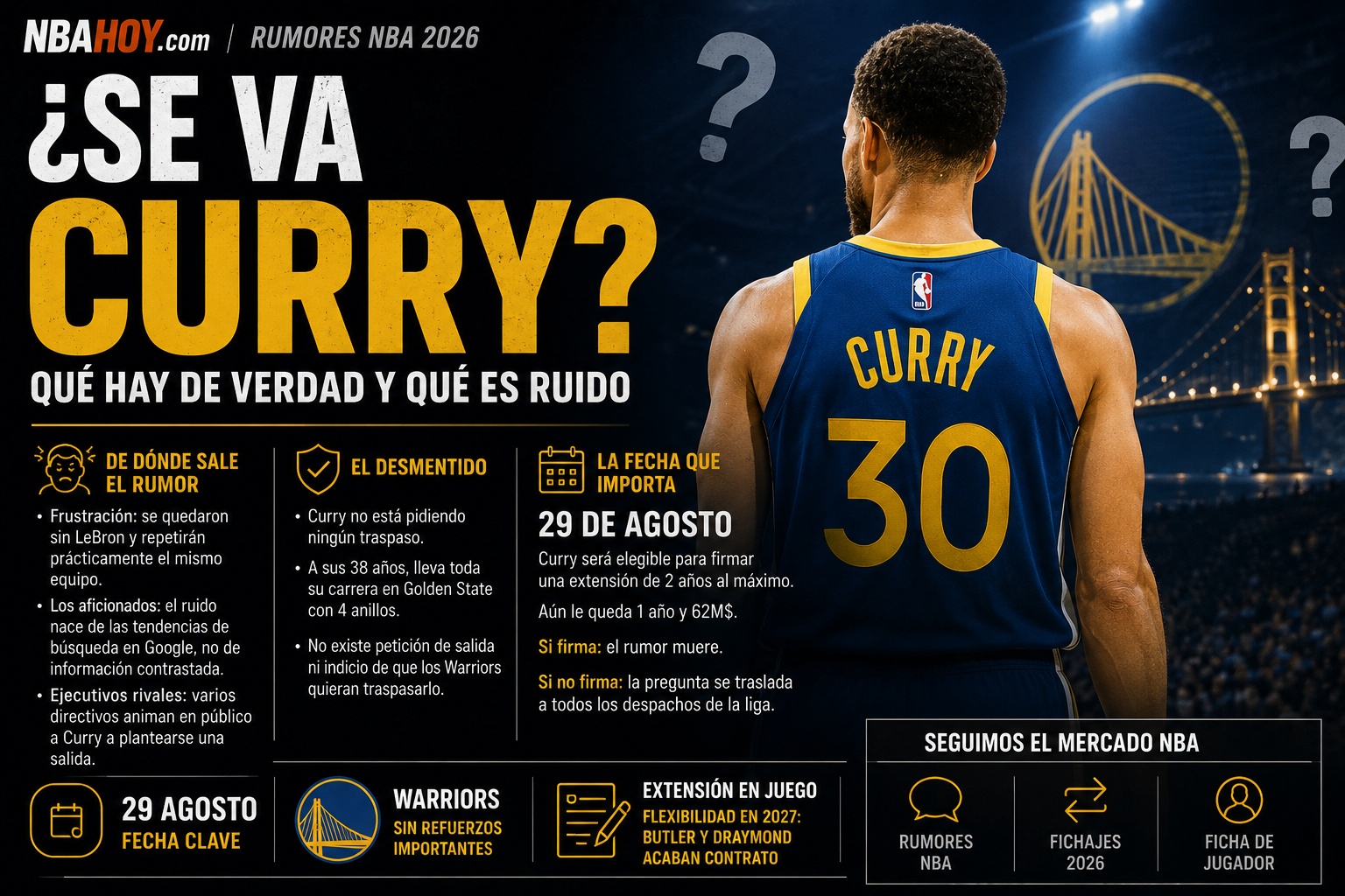 Stephen Curry y los rumores de traspaso