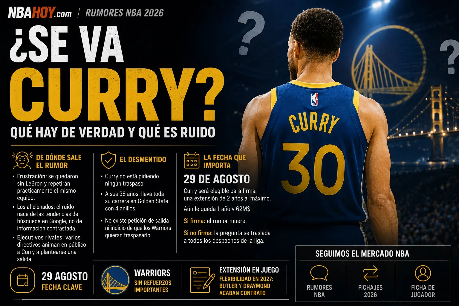 Stephen Curry, con los rumores de traspaso alrededor de los Warriors