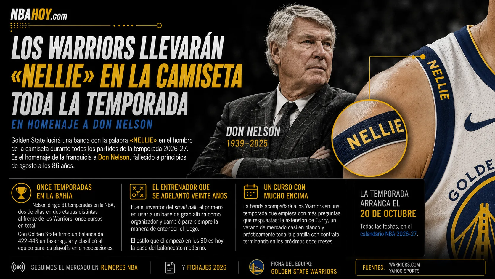 Los Warriors llevarán una banda con la palabra «Nellie» en la camiseta en homenaje a Don Nelson