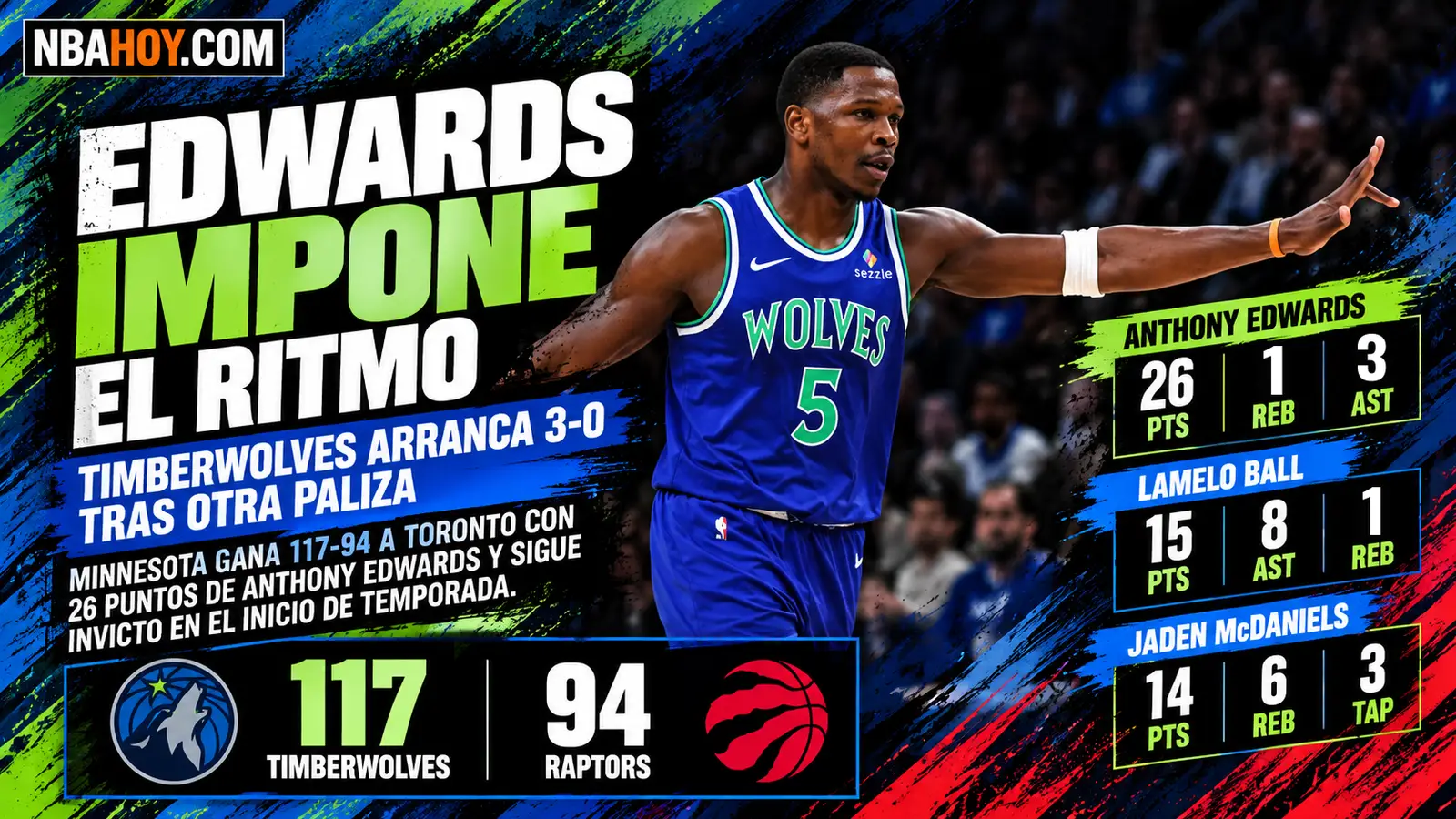 Minnesota Timberwolves gana 117-94 a Toronto Raptors y arranca 3-0