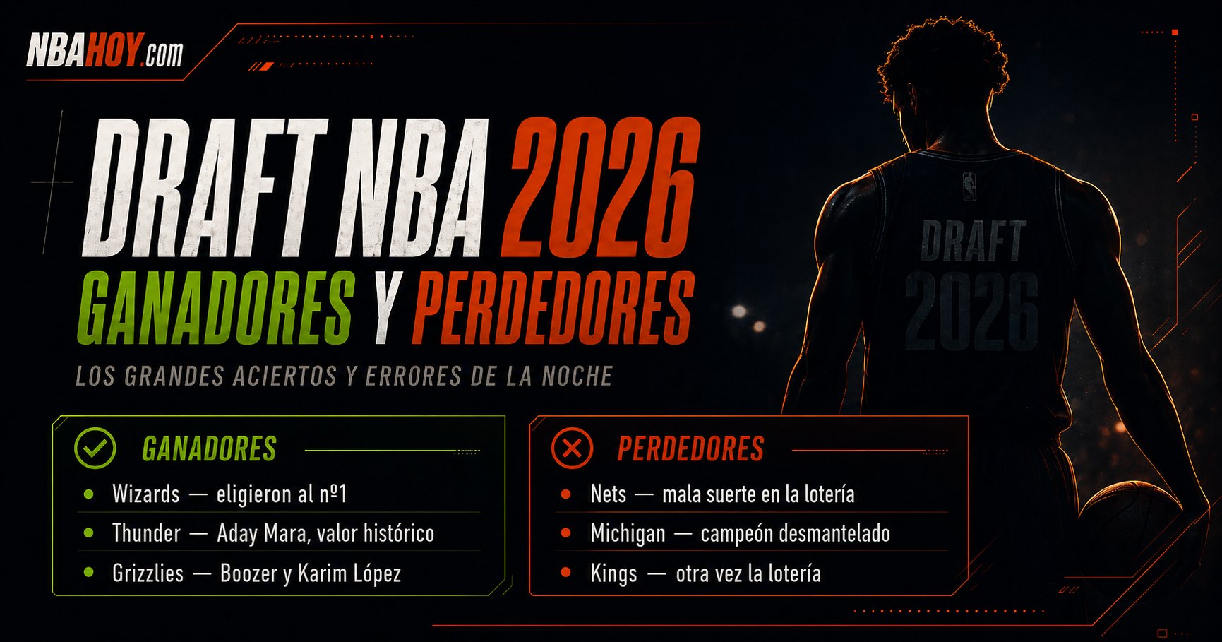 Ganadores y perdedores del Draft NBA 2026: Wizards, Thunder y Grizzlies arriba; Nets, Michigan y Kings entre los perdedores
