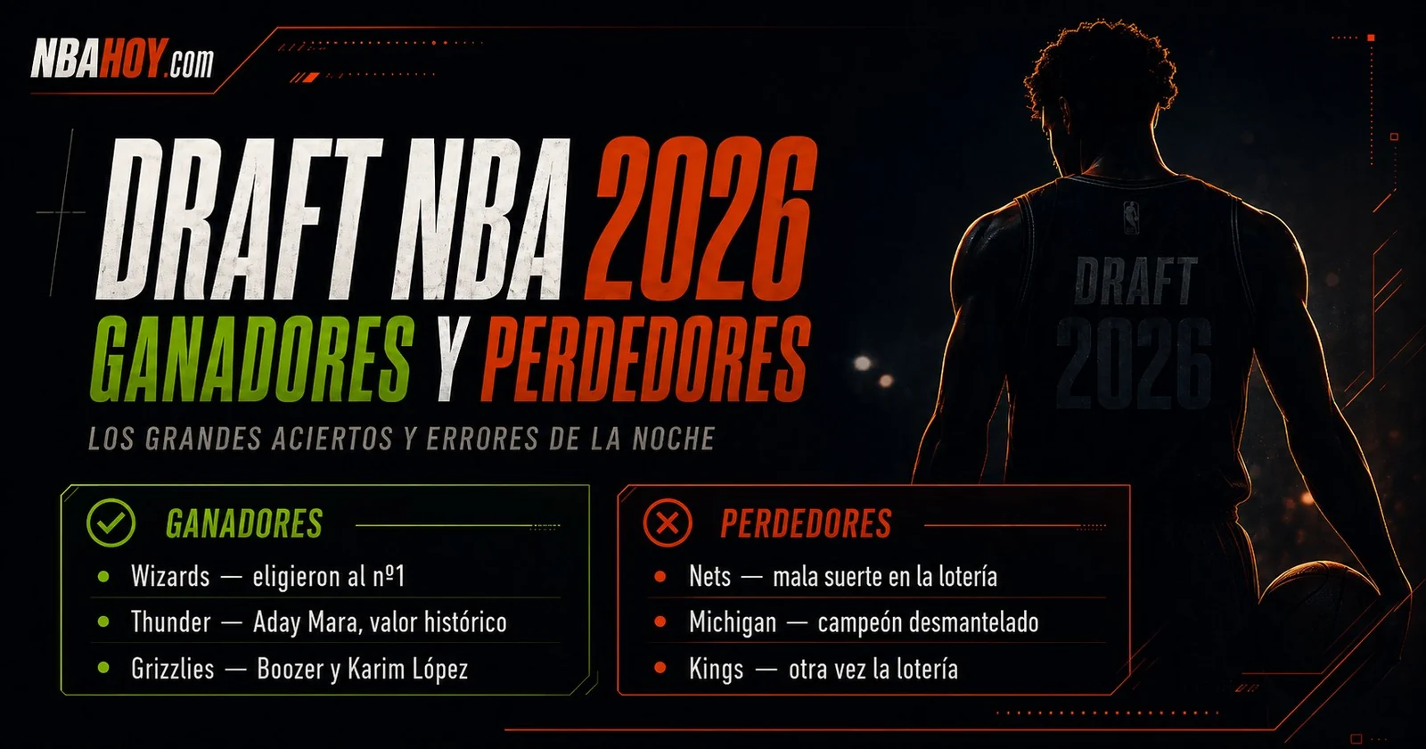 Ganadores y perdedores del Draft NBA 2026: Wizards, Thunder y Grizzlies arriba; Nets, Michigan y Kings entre los perdedores