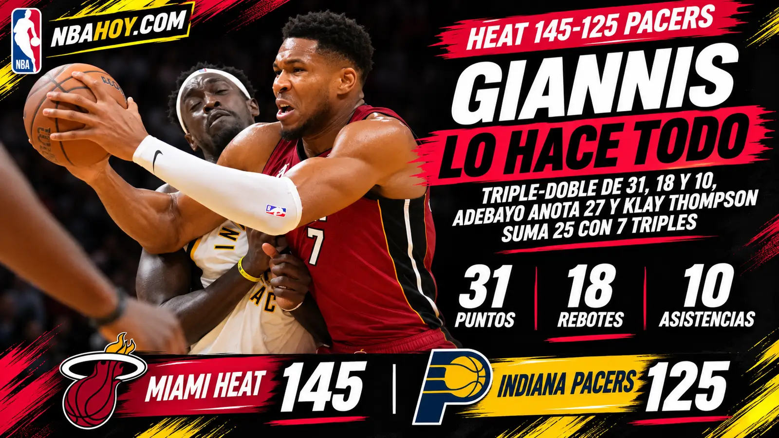Giannis Antetokounmpo firma un triple-doble en el Heat 145-125 Pacers
