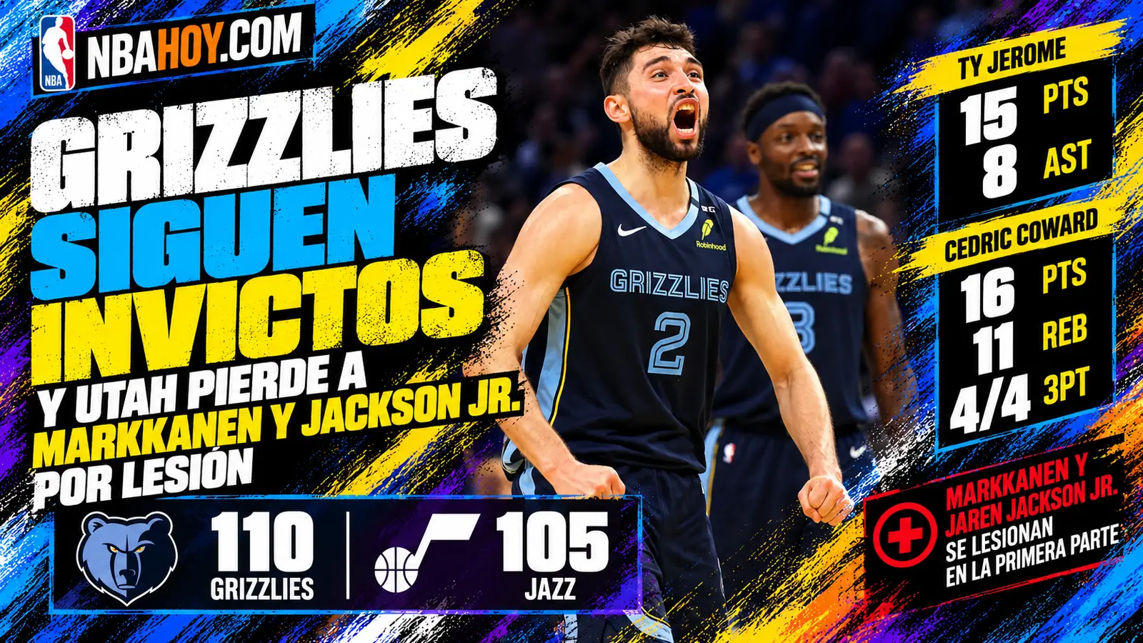 Los Grizzlies siguen invictos tras ganar 110-105 a los Jazz, que pierden a Markkanen y Jackson Jr.