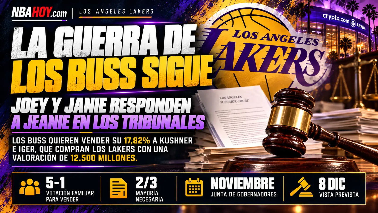 La guerra de los Buss por la venta de los Lakers llega al Tribunal Superior de Los Ángeles