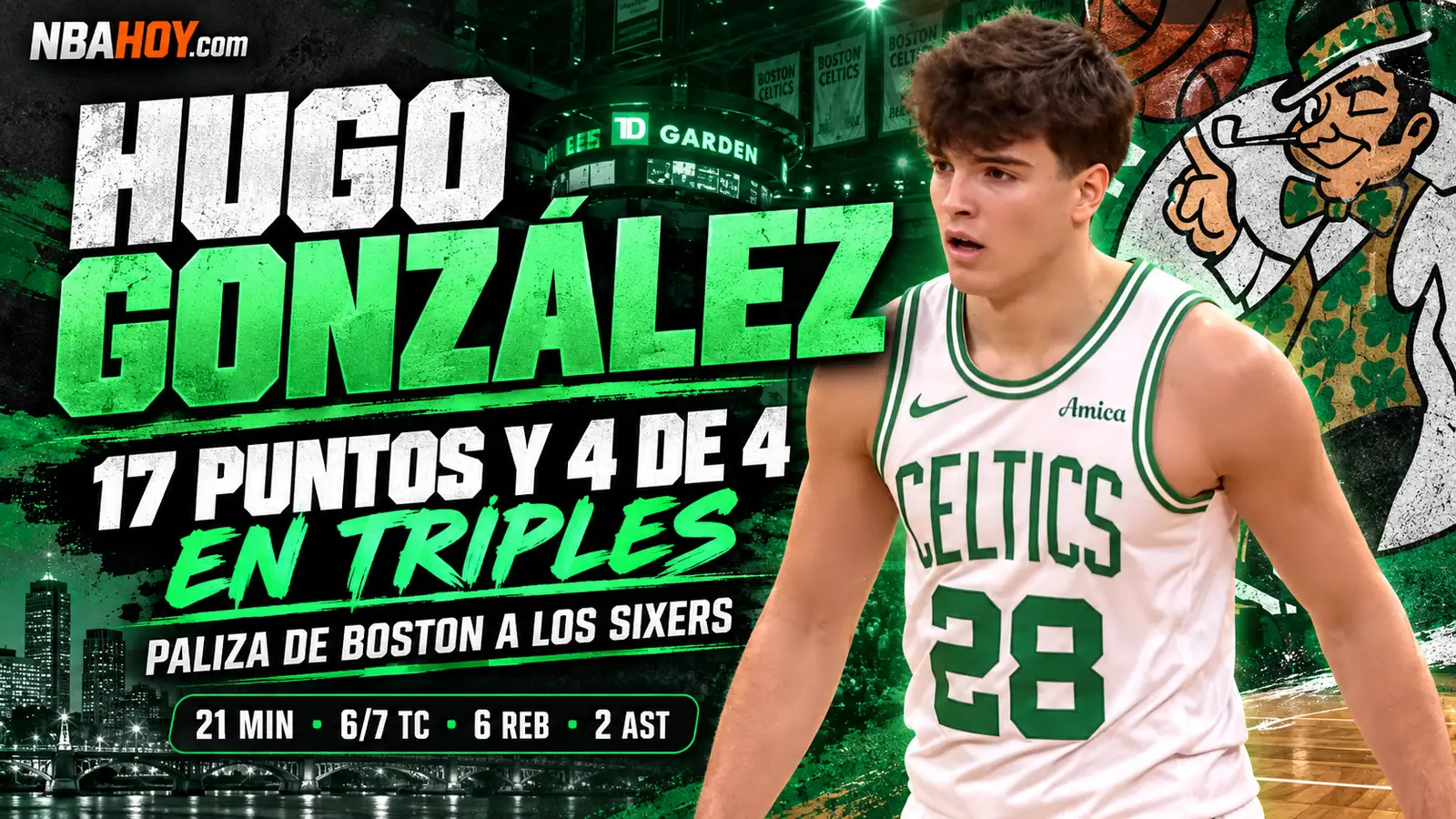 Hugo González, 17 puntos y 4 de 4 en triples con Boston Celtics ante Philadelphia 76ers