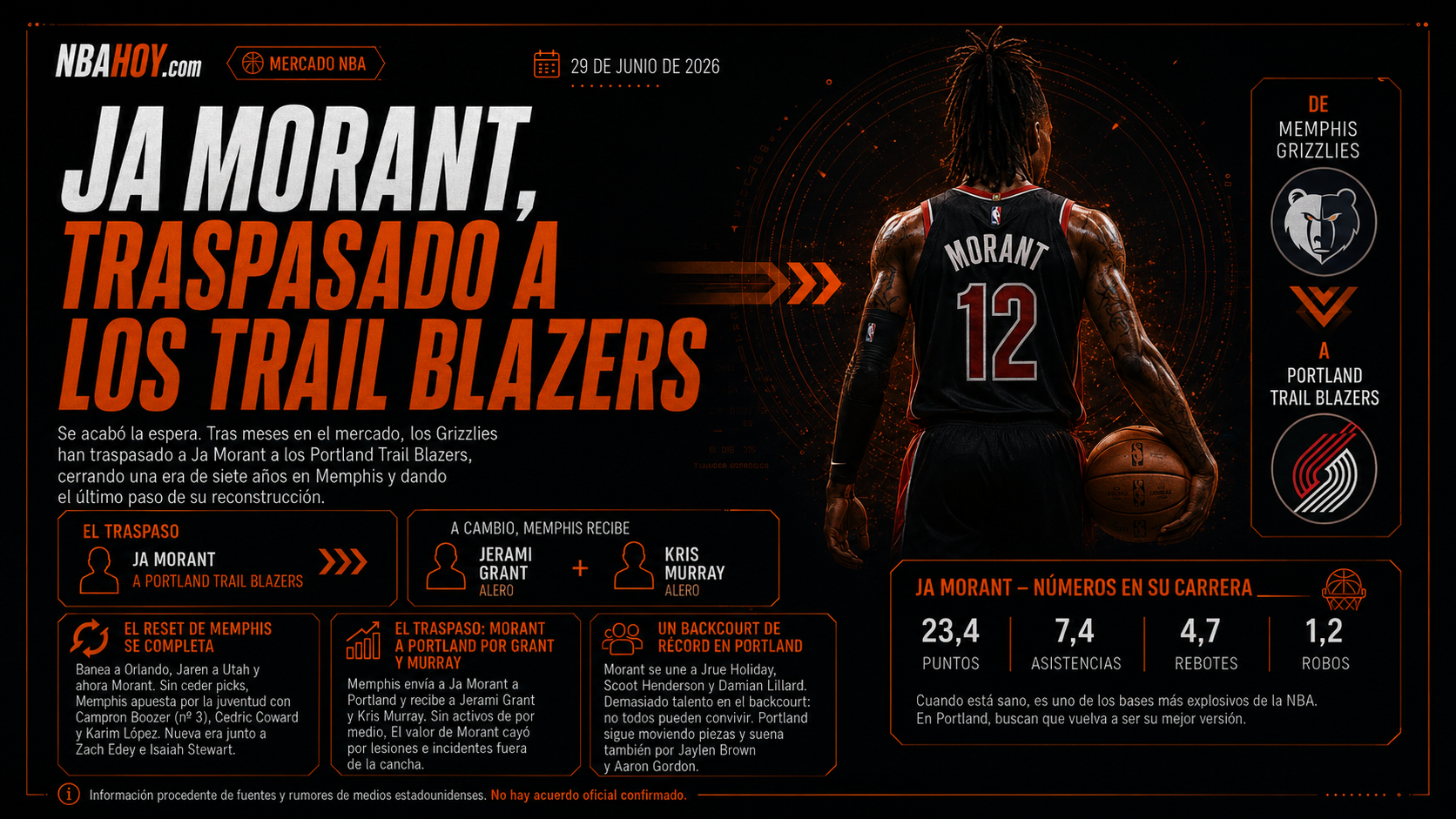 Ja Morant, traspasado a los Portland Trail Blazers