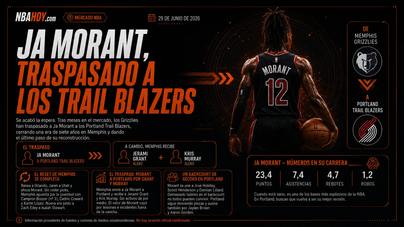 Ja Morant, traspasado a los Portland Trail Blazers