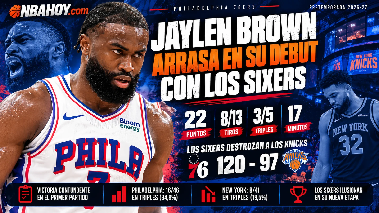 Jaylen Brown debuta con Philadelphia 76ers ante New York Knicks