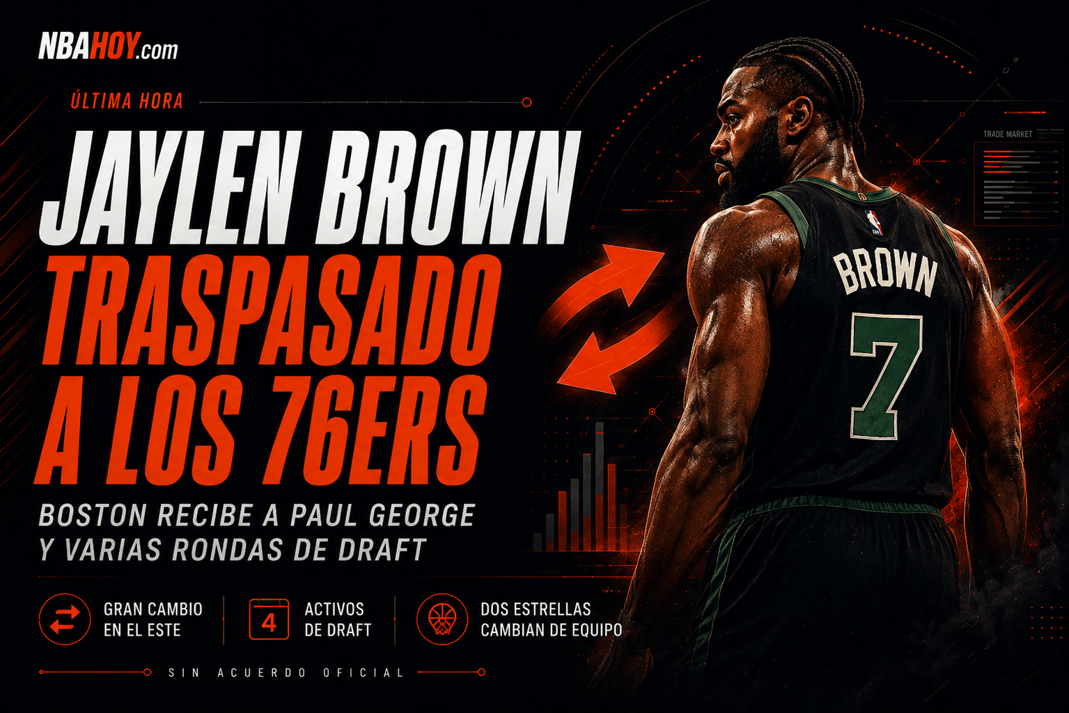 Jaylen Brown traspasado a los 76ers por Paul George
