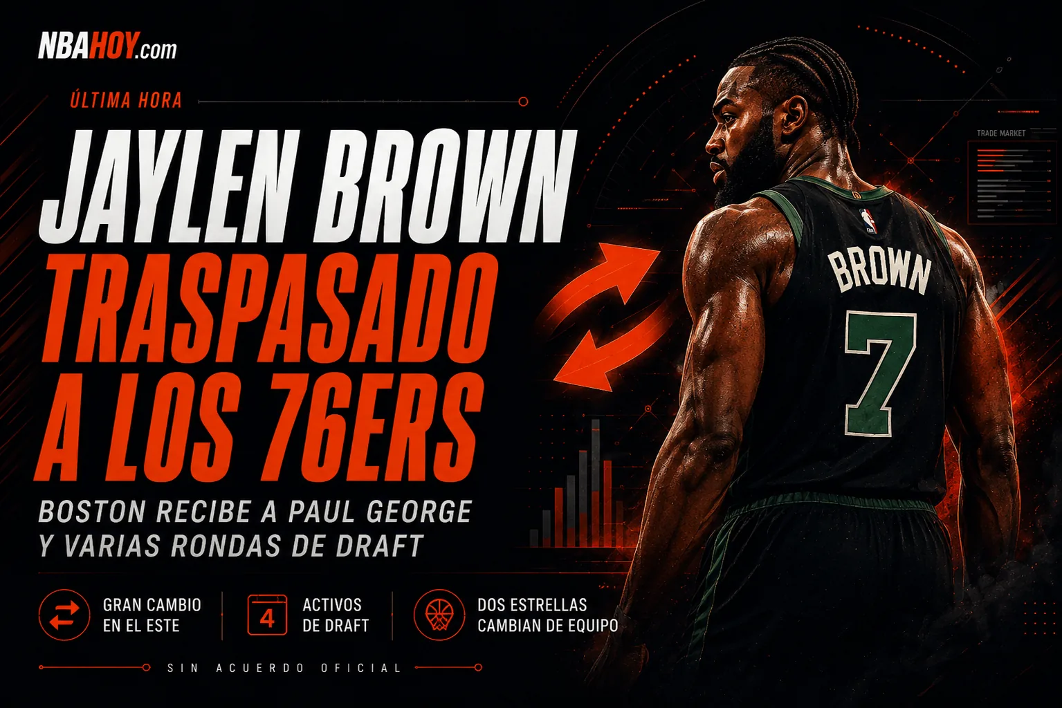 Jaylen Brown traspasado a los 76ers por Paul George