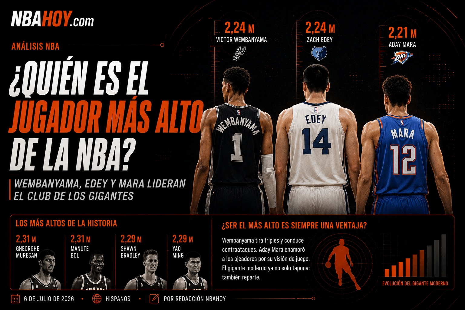 Los jugadores más altos de la NBA