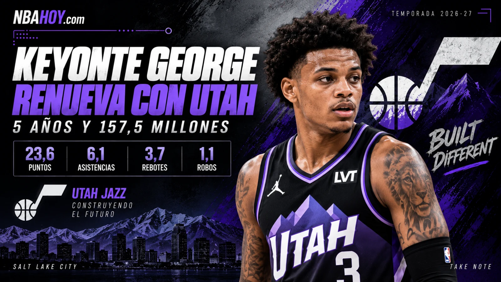 Keyonte George renueva con Utah Jazz por cinco años y 157,5 millones de dólares