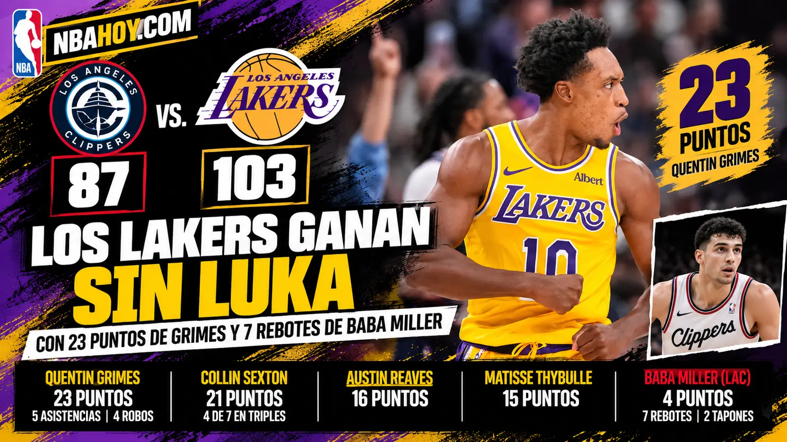 Lakers 103-87 Clippers con 7 rebotes de Baba Miller