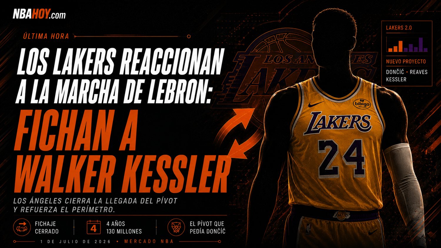 Los Lakers fichan a Walker Kessler tras la marcha de LeBron