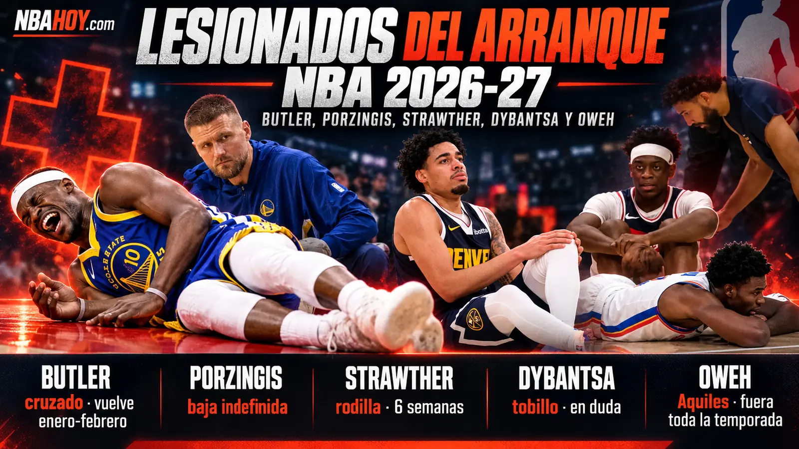 Lesionados de la NBA al inicio de la temporada 2026-27