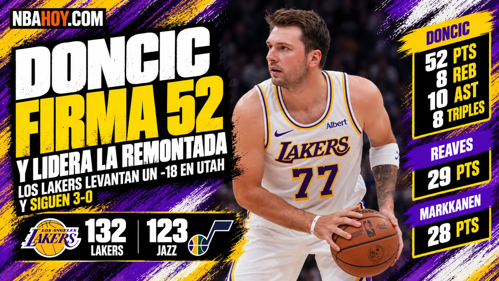 Luka Doncic firma 52 puntos en el Lakers 132-123 Jazz