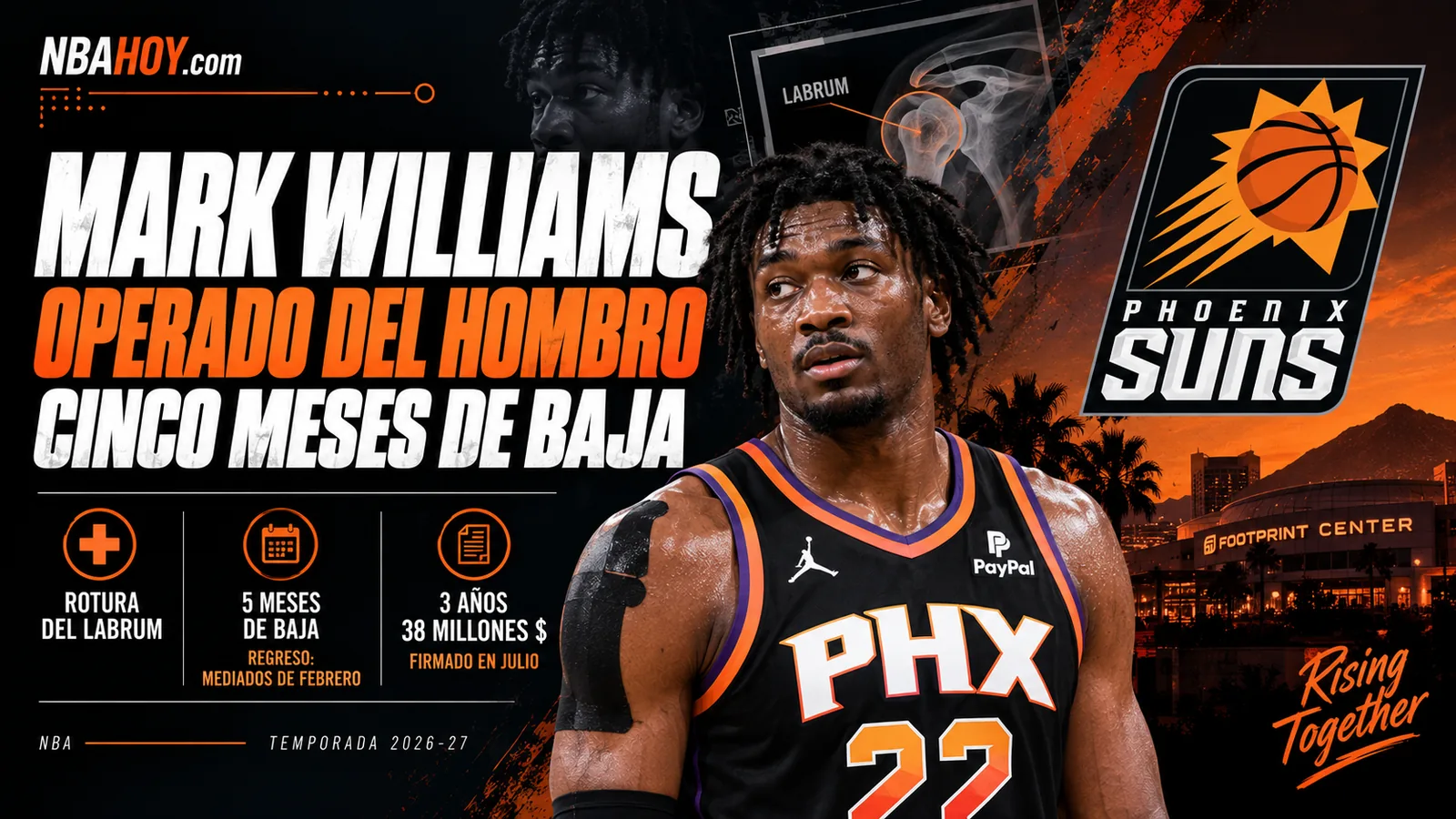 Mark Williams, operado del hombro izquierdo: rotura del labrum y cinco meses de baja en los Phoenix Suns