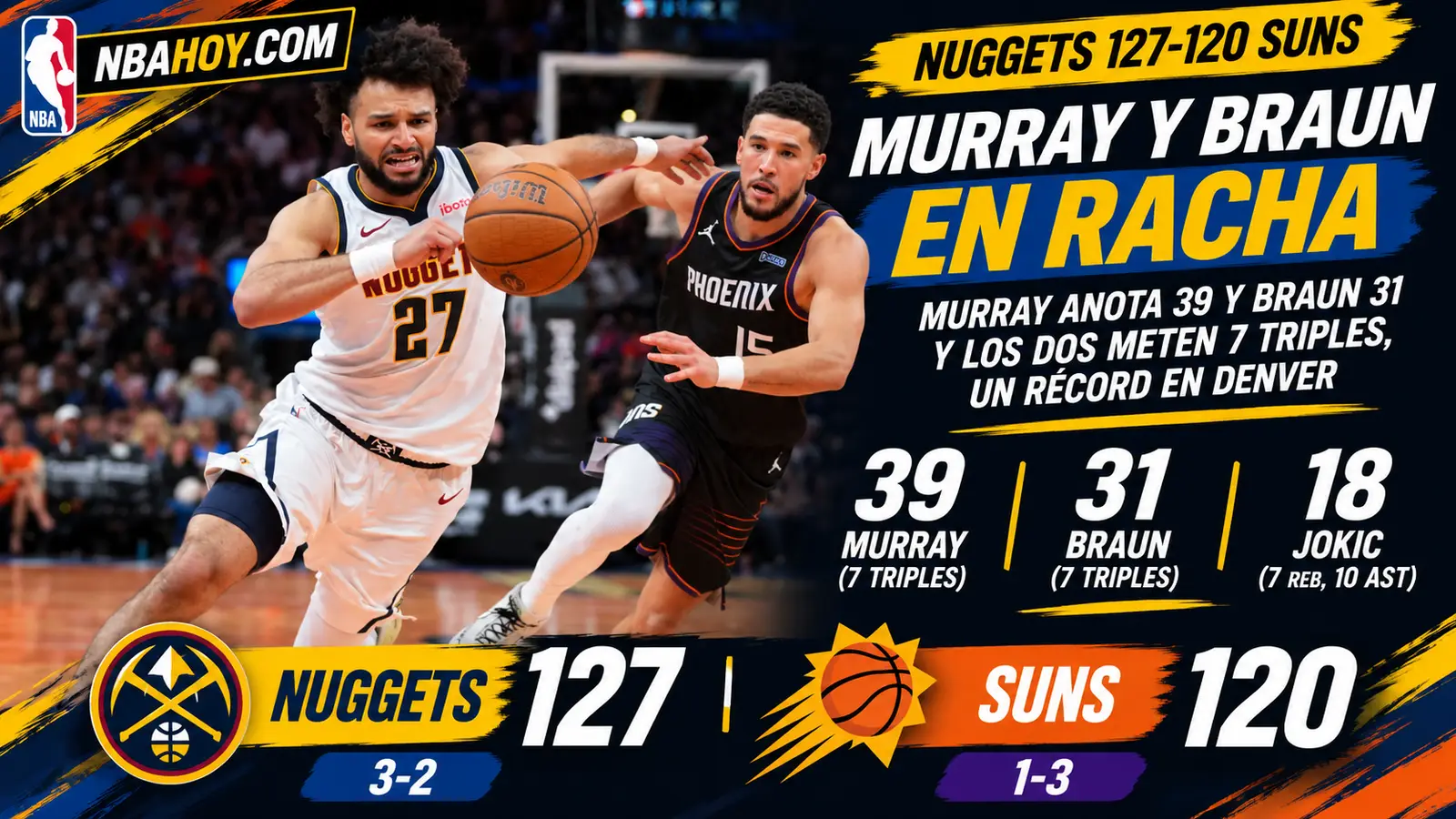 Jamal Murray y Christian Braun lideran a los Nuggets ante los Suns
