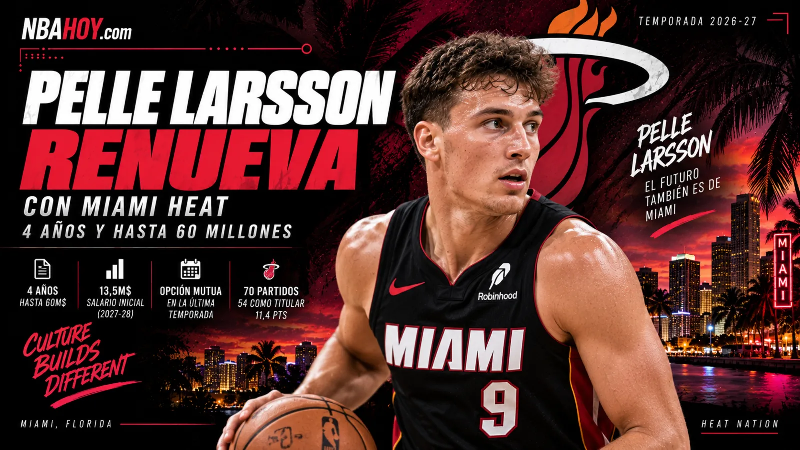 Pelle Larsson renueva con Miami Heat por cuatro años y hasta 60 millones de dólares