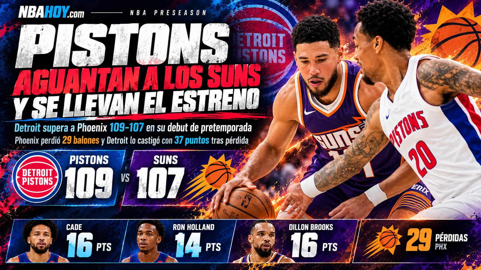 Detroit Pistons supera a Phoenix Suns 109-107 en el estreno de pretemporada