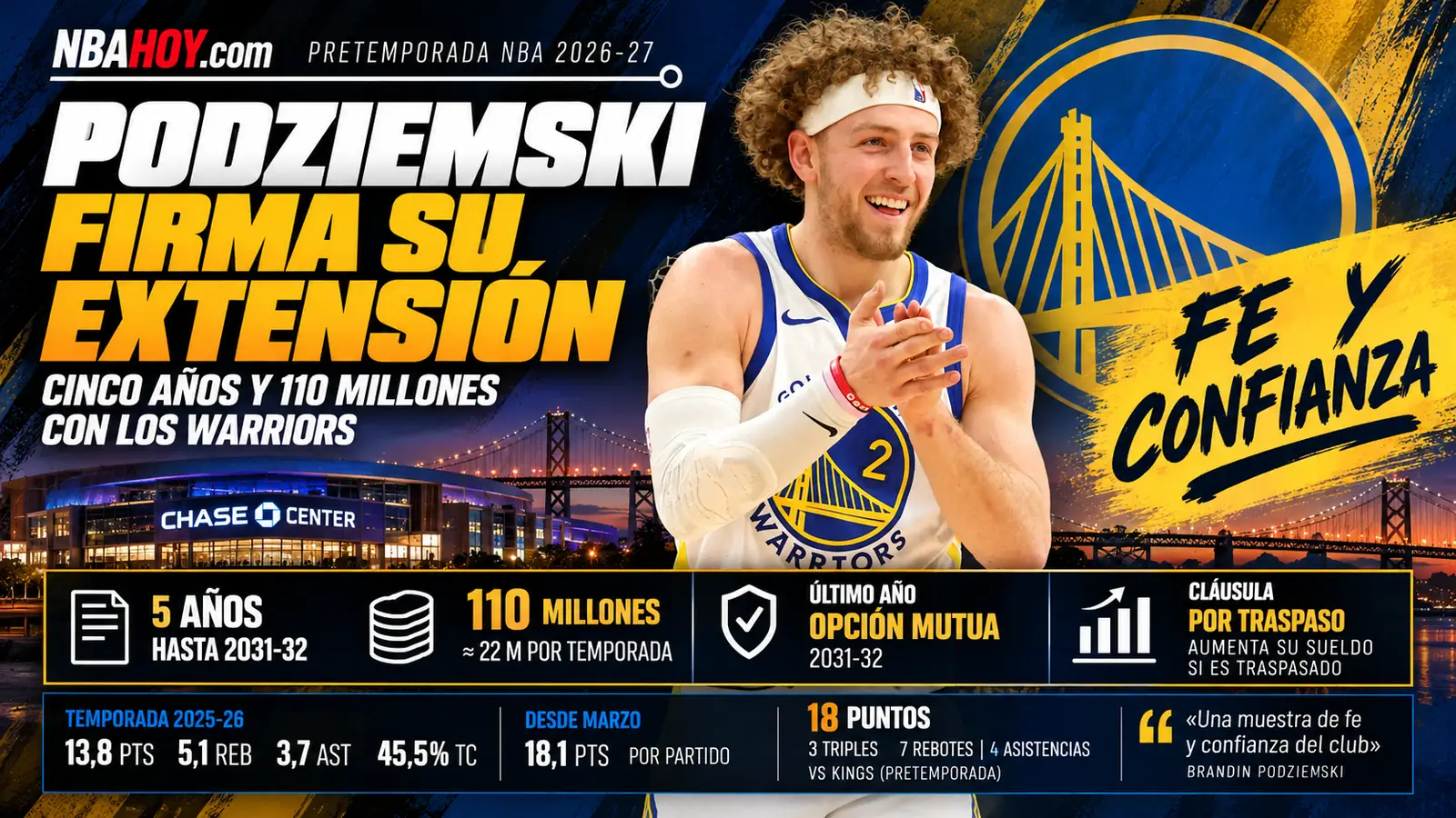 Brandin Podziemski firma su extensión con los Warriors: cinco años y 110 millones