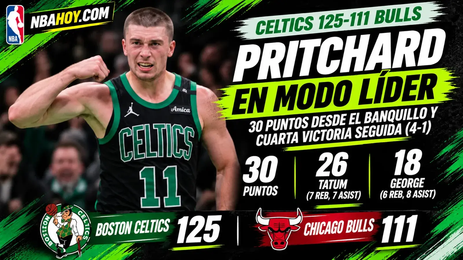 Payton Pritchard anota 30 puntos en el Celtics 125-111 Bulls