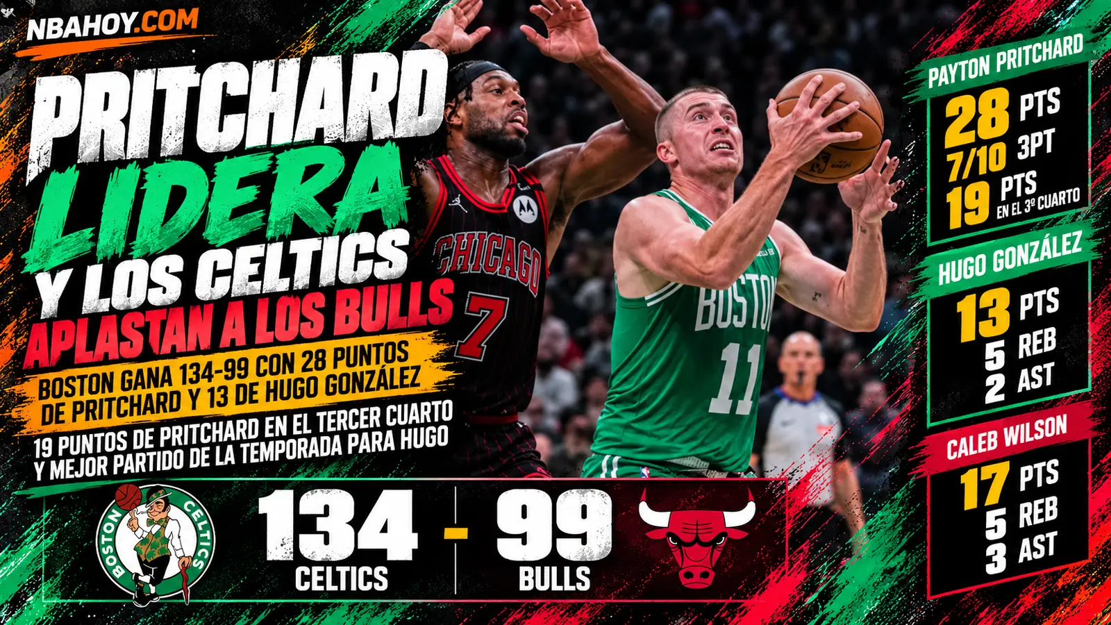 Pritchard lidera y los Celtics aplastan a los Bulls 134-99 con 13 puntos de Hugo González