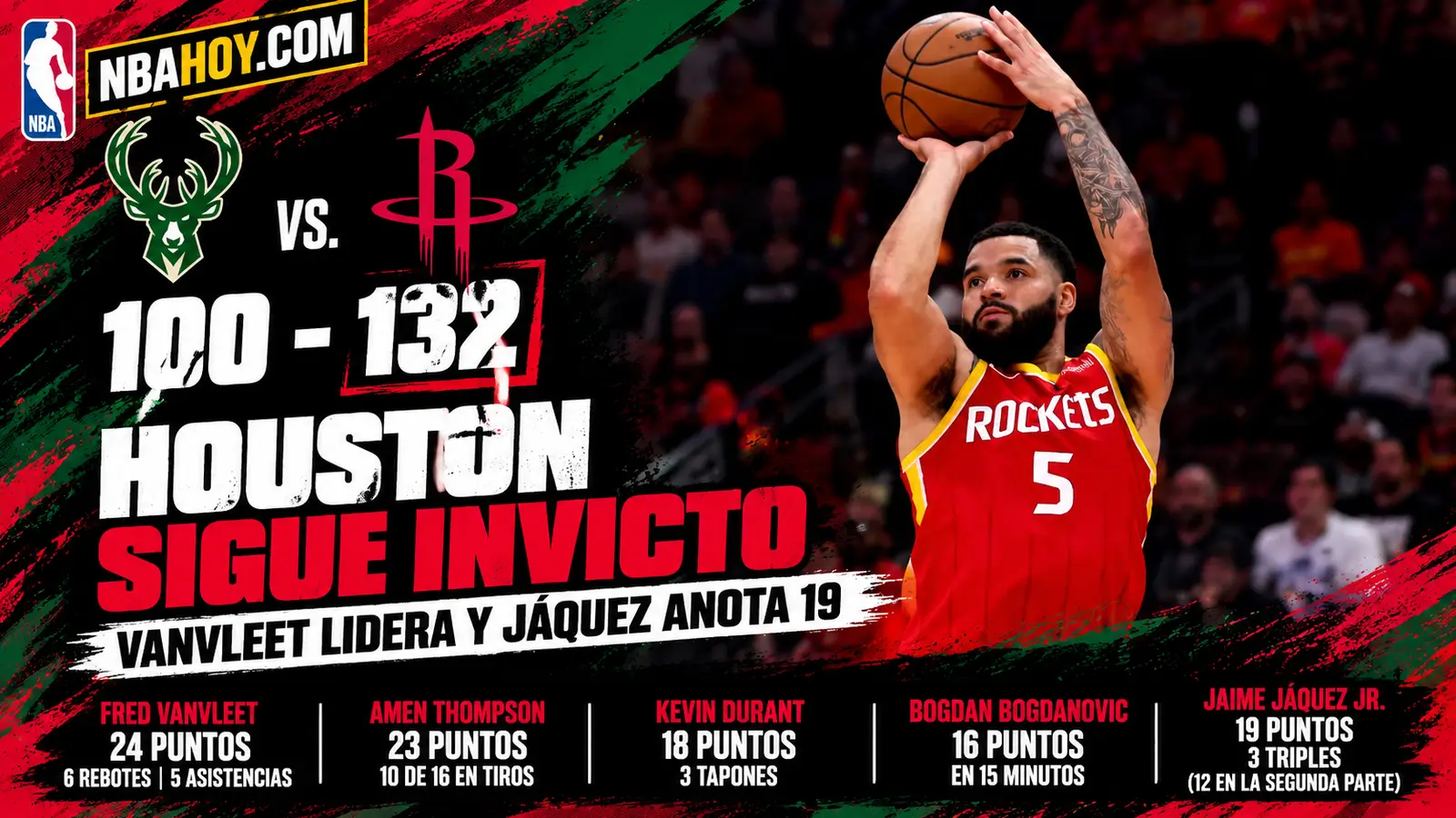 Fred VanVleet lidera a los Rockets en el Bucks 100-132 Rockets